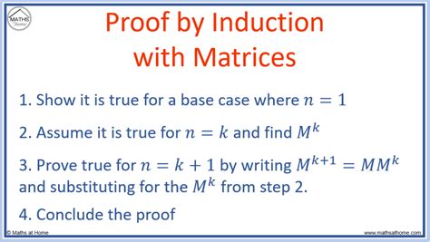 prove by induction permutation.